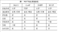 基於物聯網技術的數（shù）據中心集中管理係統（tǒng）