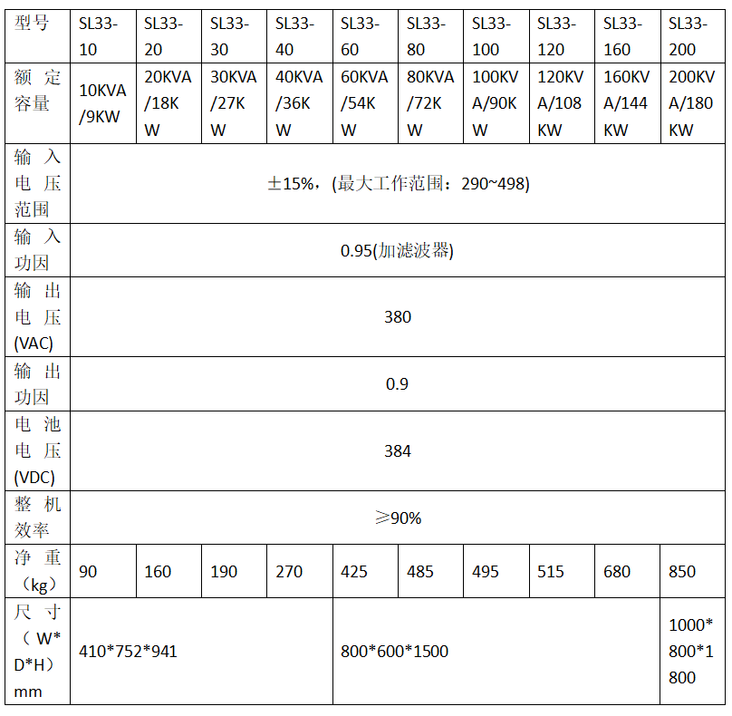 技（jì）術參數